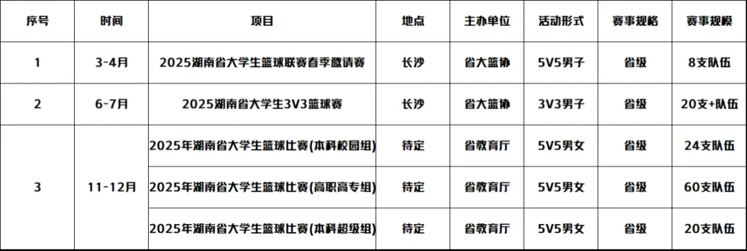 为什么篮球后卫需要特别的体能训练_1
